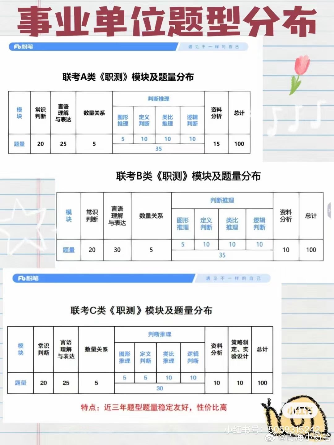 事业单位A类考试内容全面解析