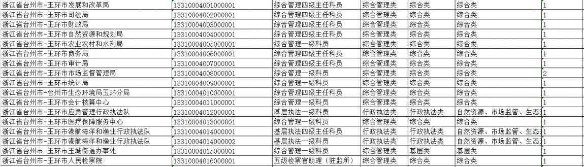 浙江省公务员职位表分析与解读，预测2024年趋势参考指南