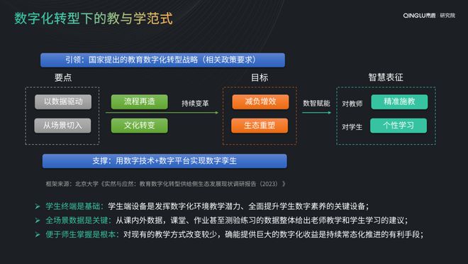 数字化教育工具在提升学生自主学习能力中的关键作用