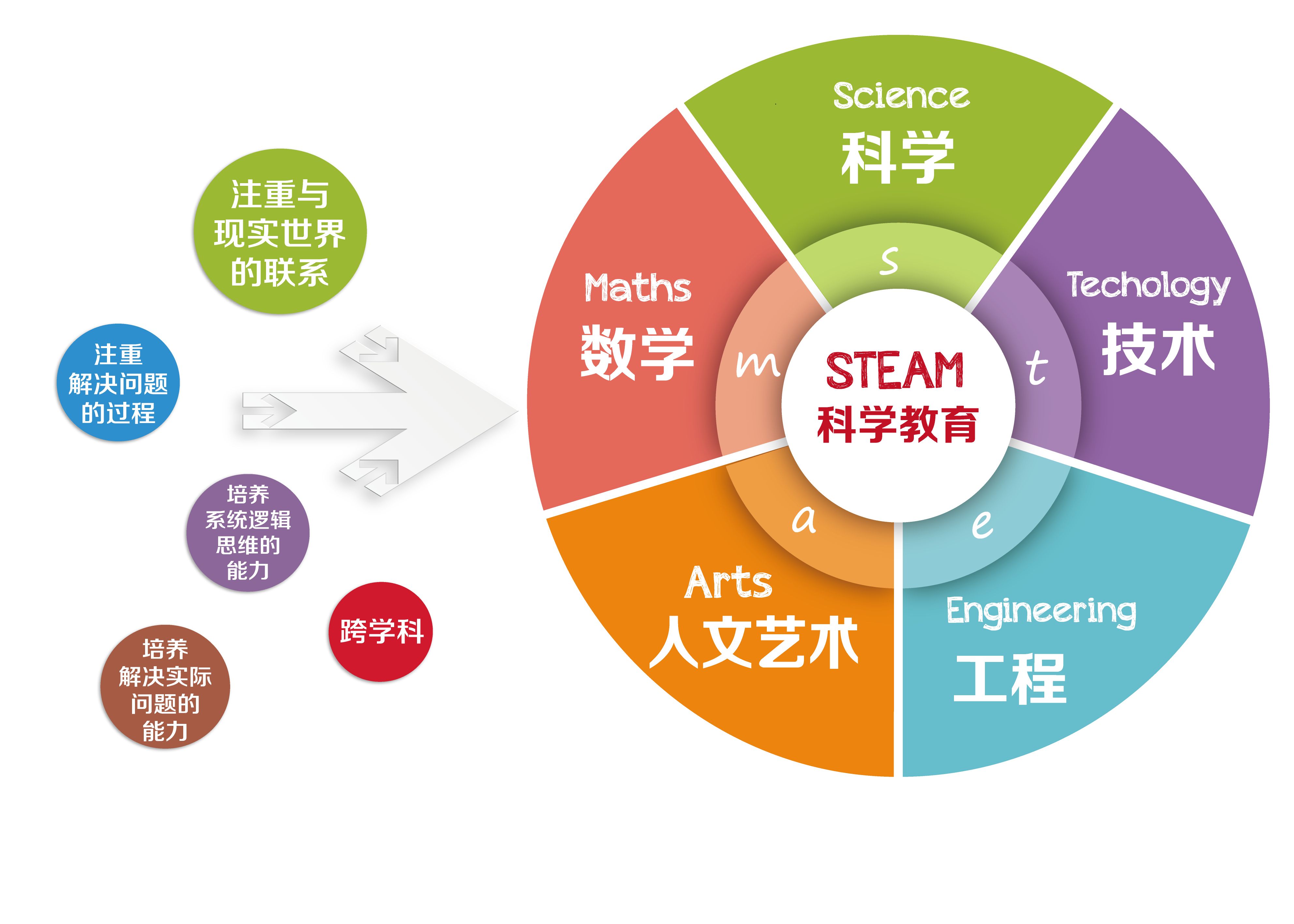 教育科技提升学科教育精准度的策略