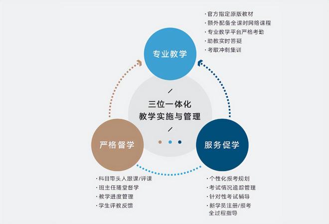 开设全球化课程，促进学生国际视野发展的有效路径