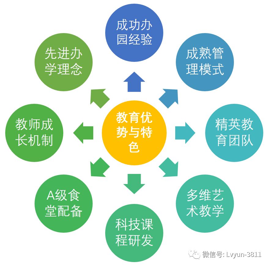 多元文化教育的全面影响，学生全面发展的重要性