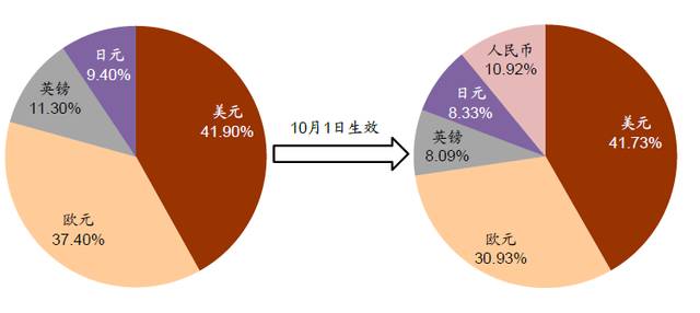 共享经济对新型就业形态的深度影响分析