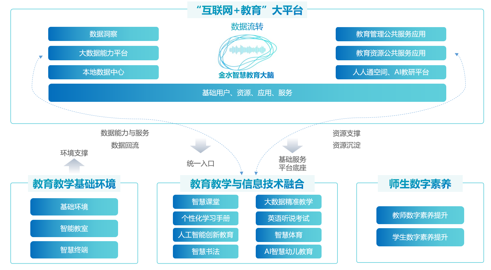 教育与科技融合，构建智慧学习环境