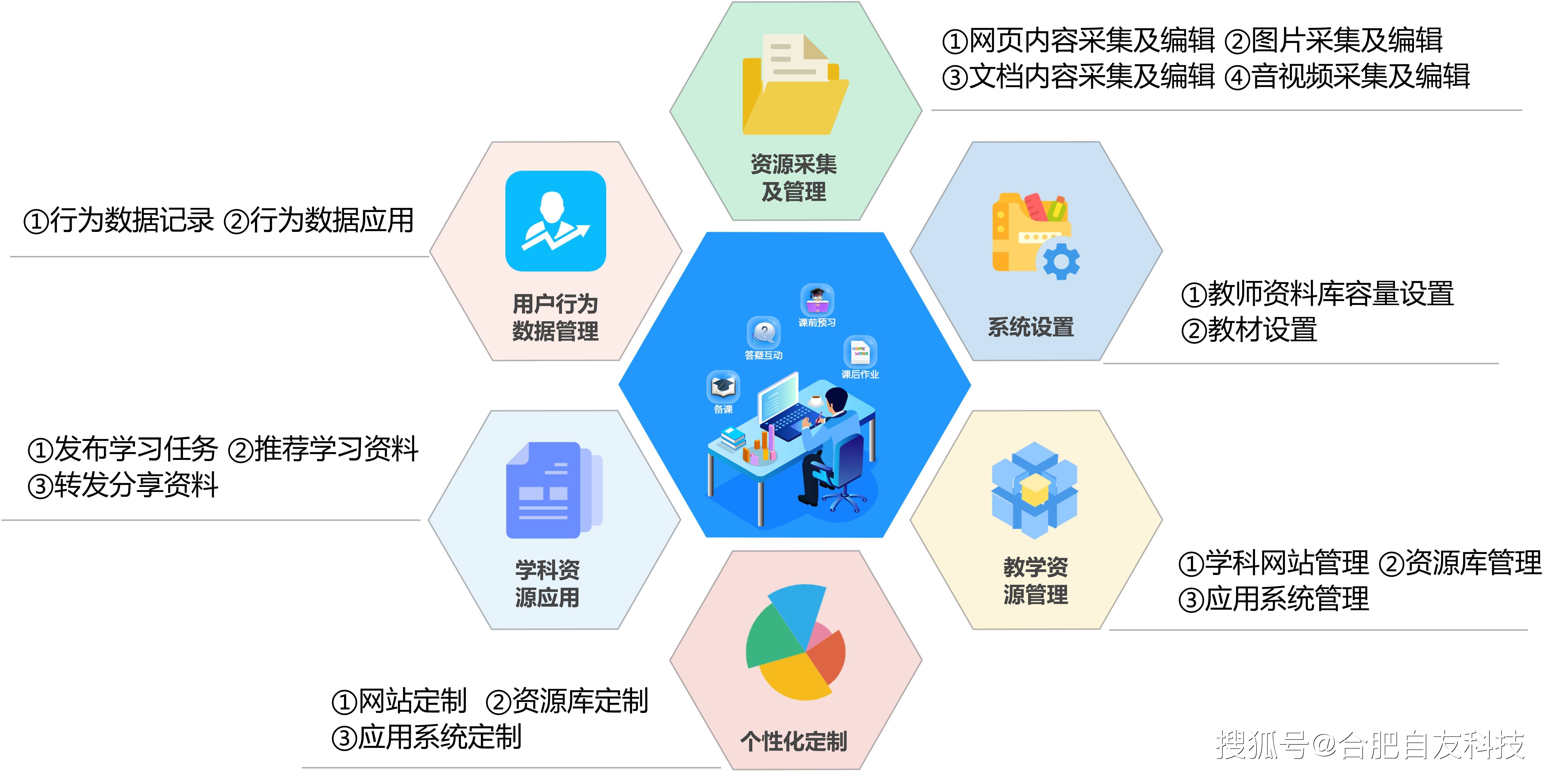 教育信息化引领教育环境智能化发展