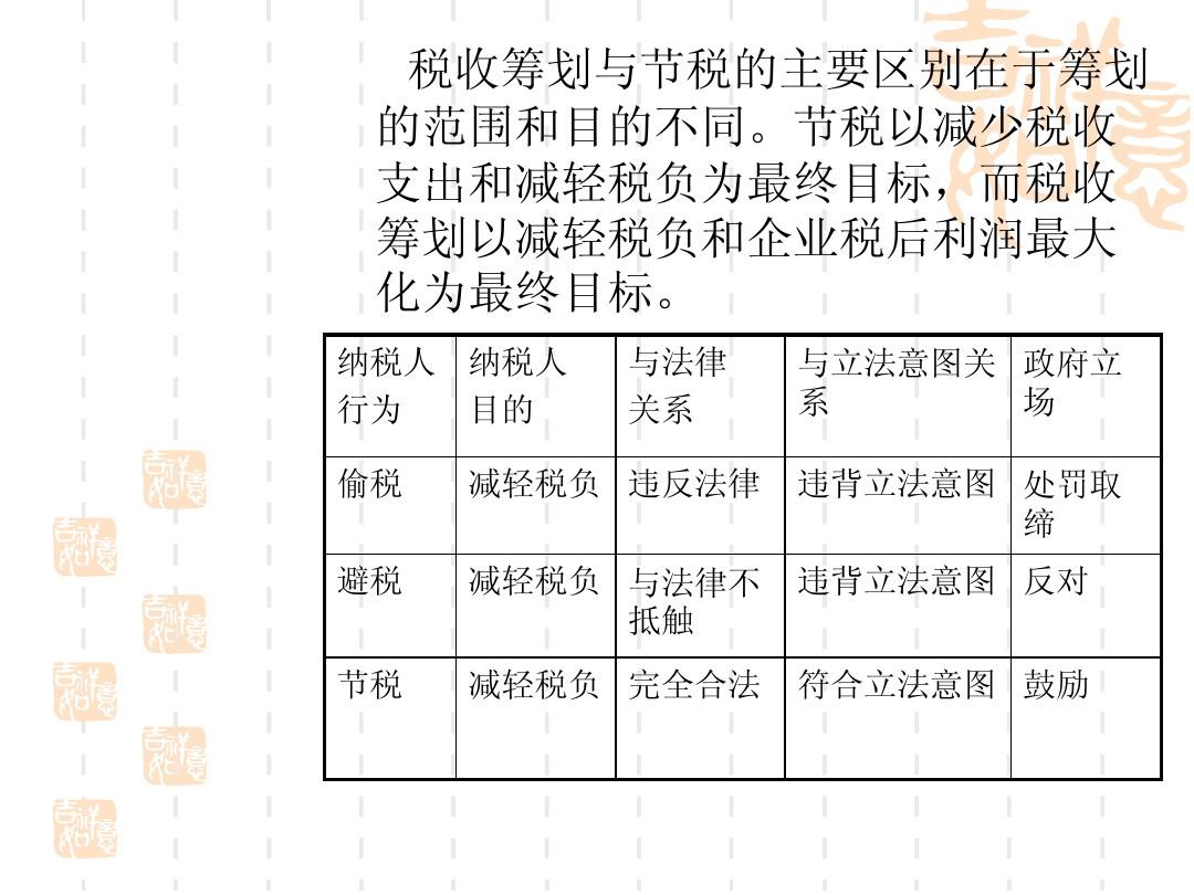 家庭理财中的税务规划与节税策略指南