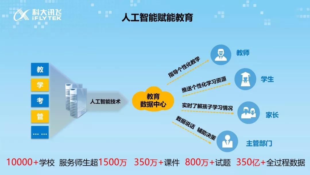 智能教育技术助力精准教学与管理革新教育模式