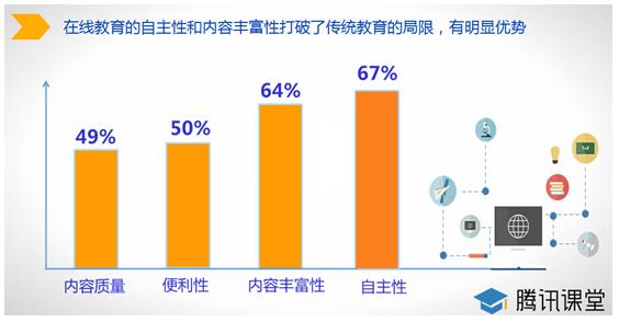 在线教育平台与传统课堂的融合革新之路