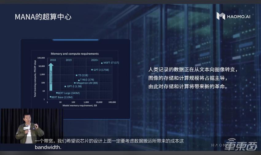 FSD在中国不能用的原因深度解析