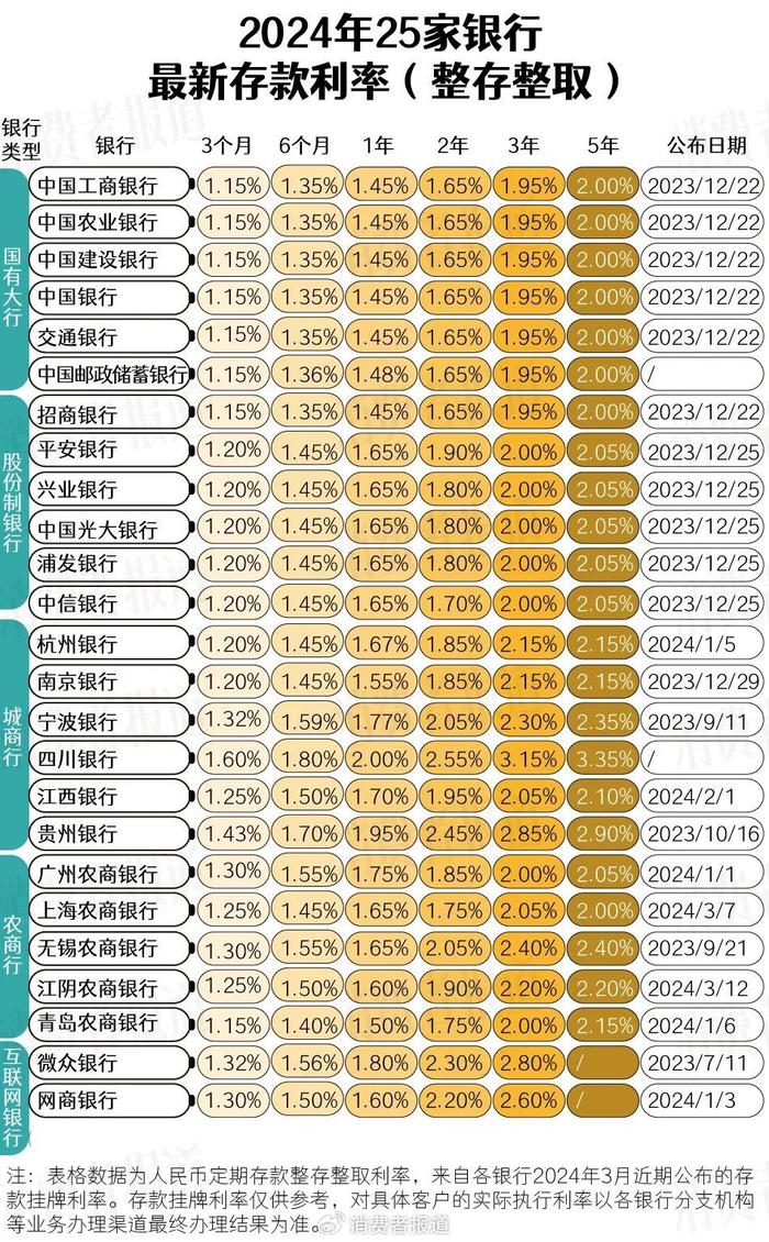 建行2024贷款利率调整解析，是否迎来降低？