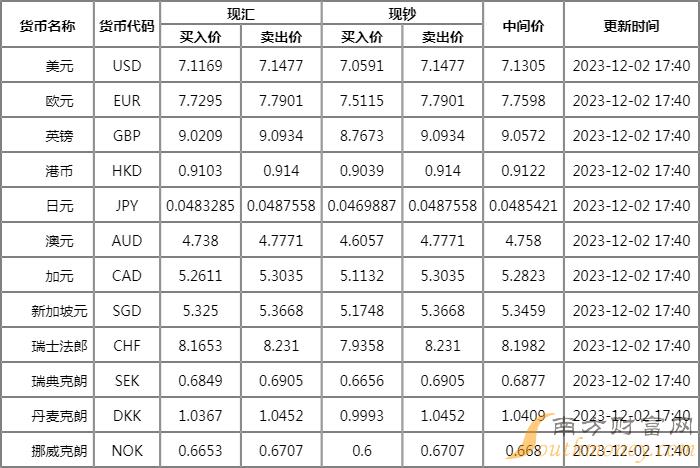 美元兑人民币汇率近一周走势动态解析