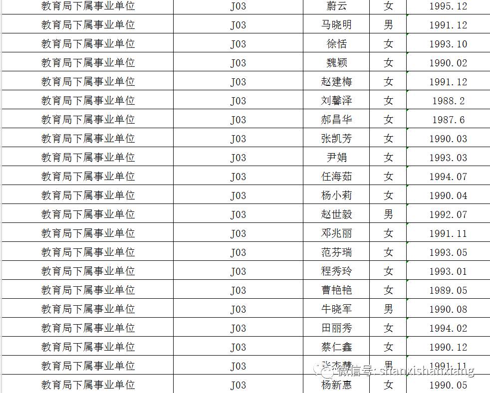 武汉事业单位公示名单，公平透明的窗口展现