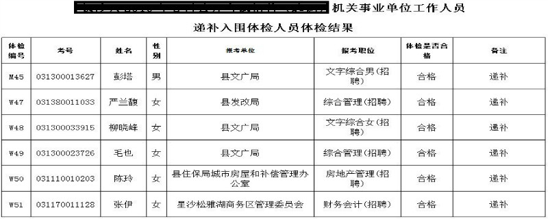 事业单位招聘体检要求及重要性解析