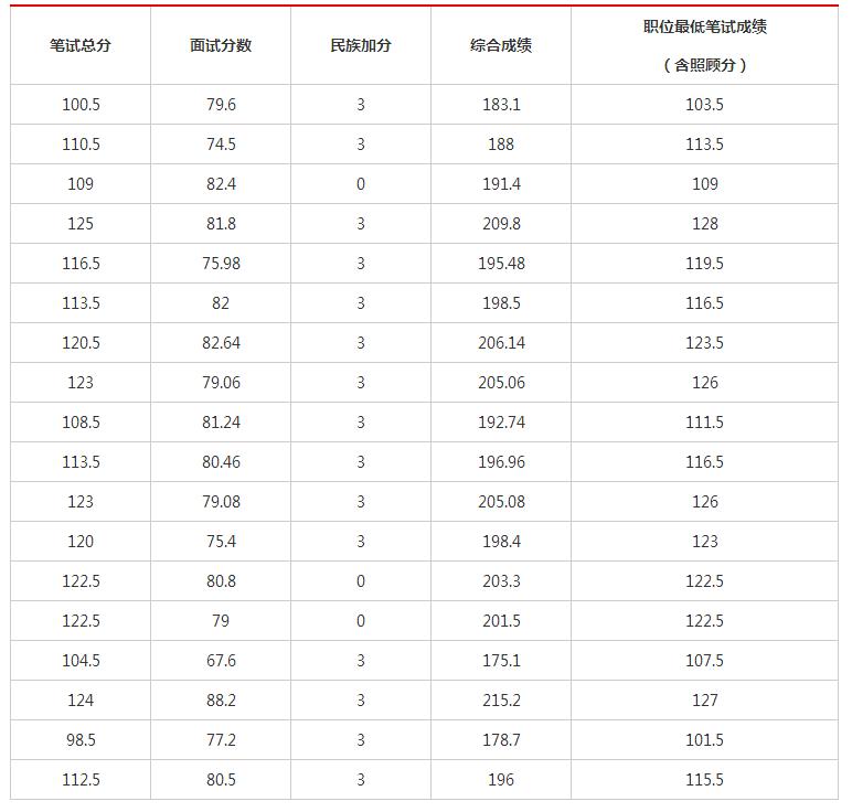 广西公务员面试，选拔人才的深度与广度探索