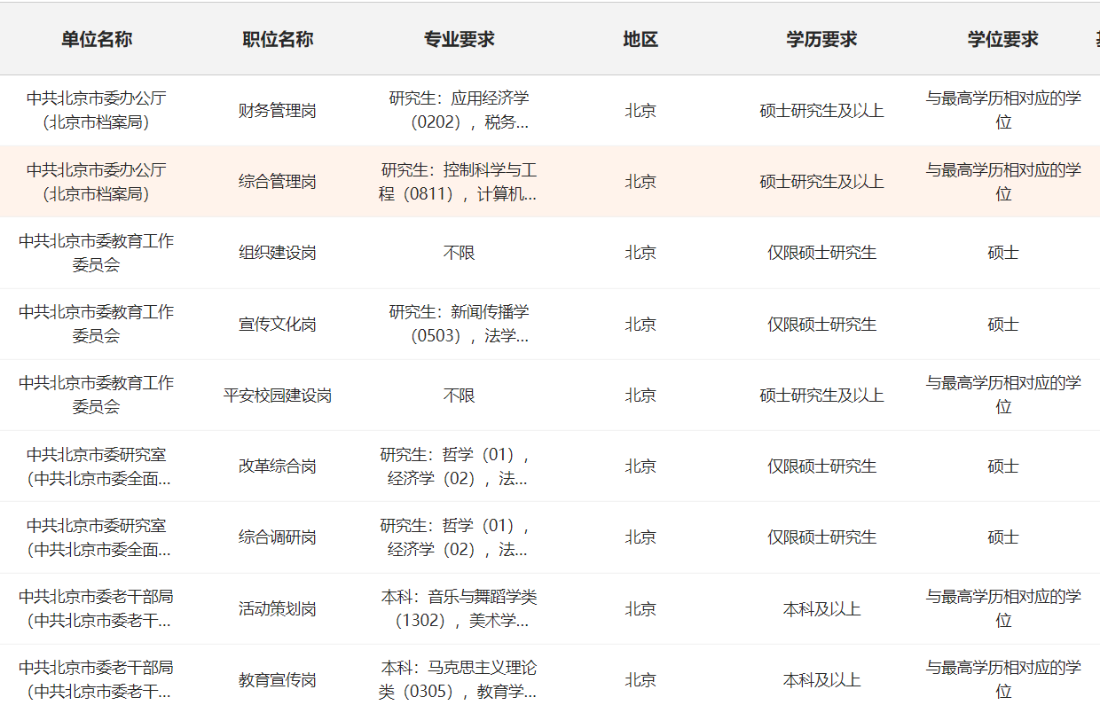 2024年北京公务员考试职位表深度解析及趋势预测