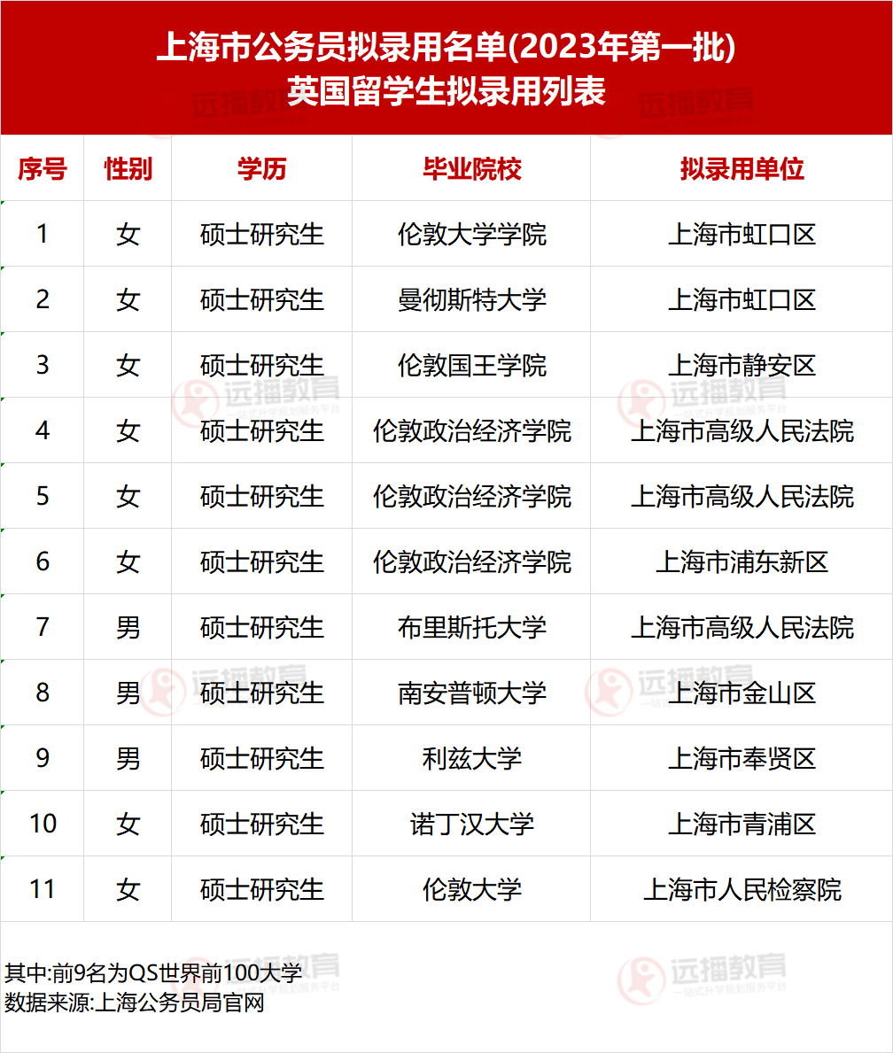 上海公务员考试拟录用名单公布及其影响深度解读