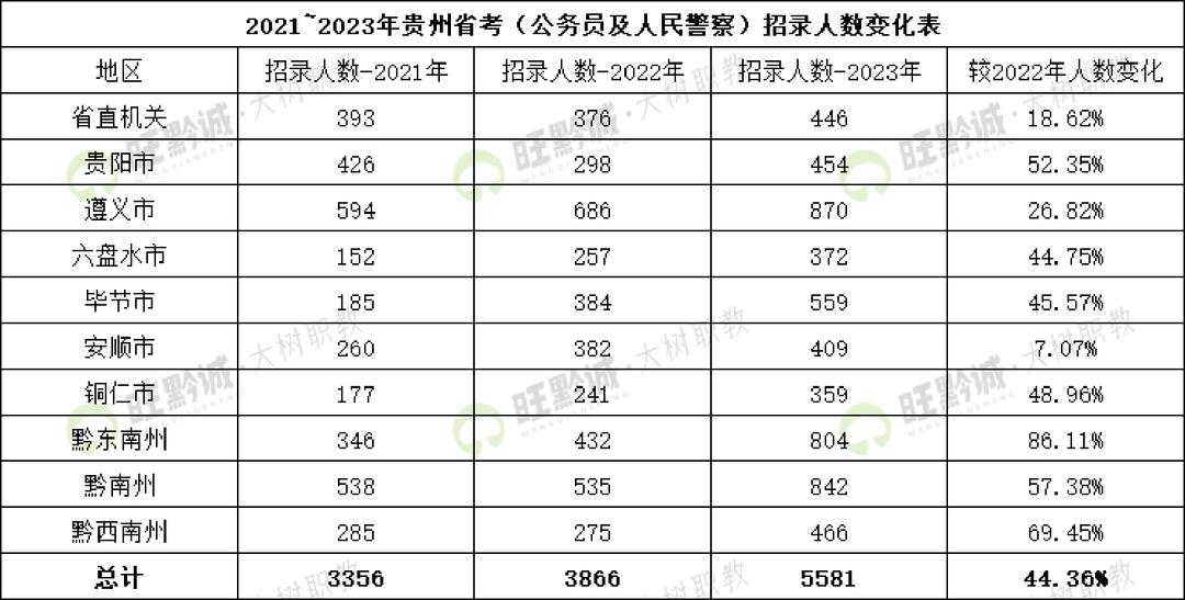 贵州事业单位进面分数深度解析