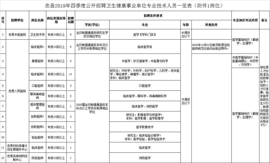 重庆事业单位招聘最新信息获取攻略及查看指南