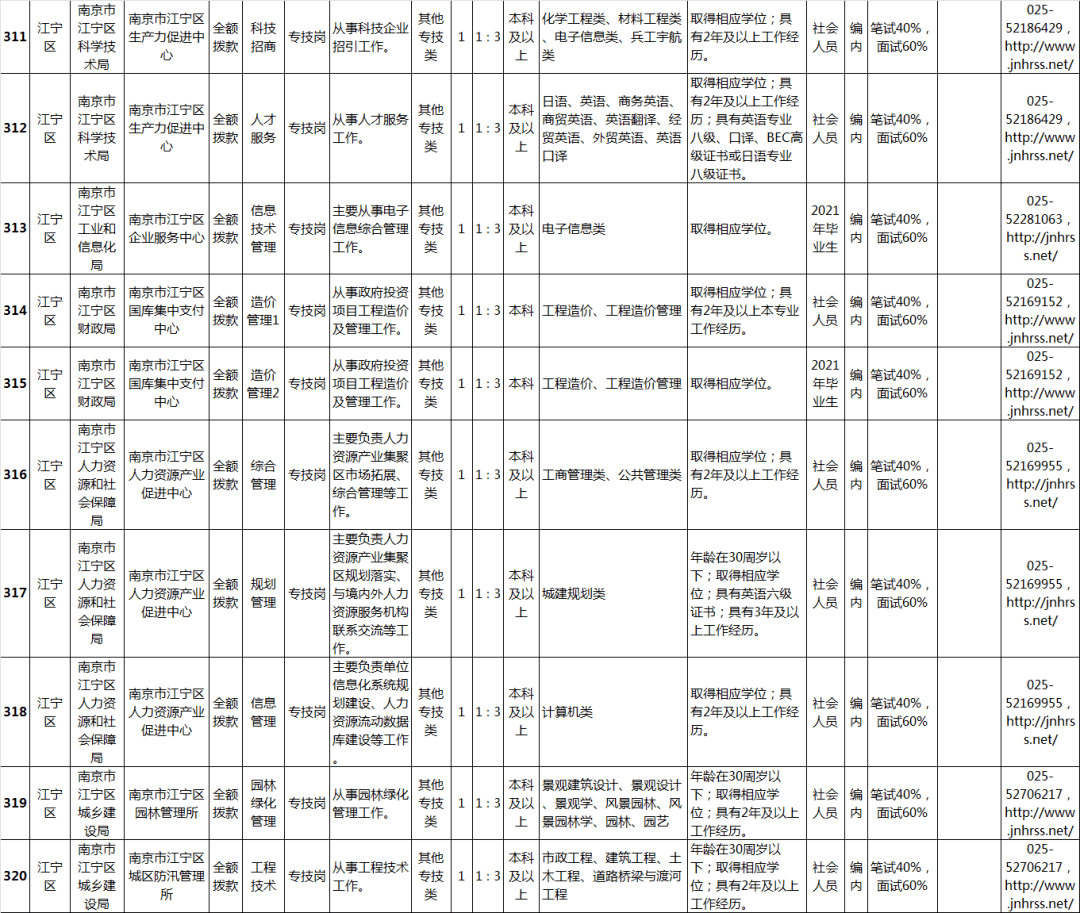 南京事业单位岗位表全面解析