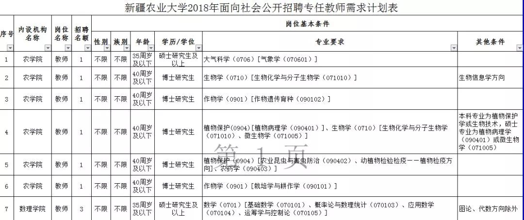 新疆事业单位报名岗位表全面解析