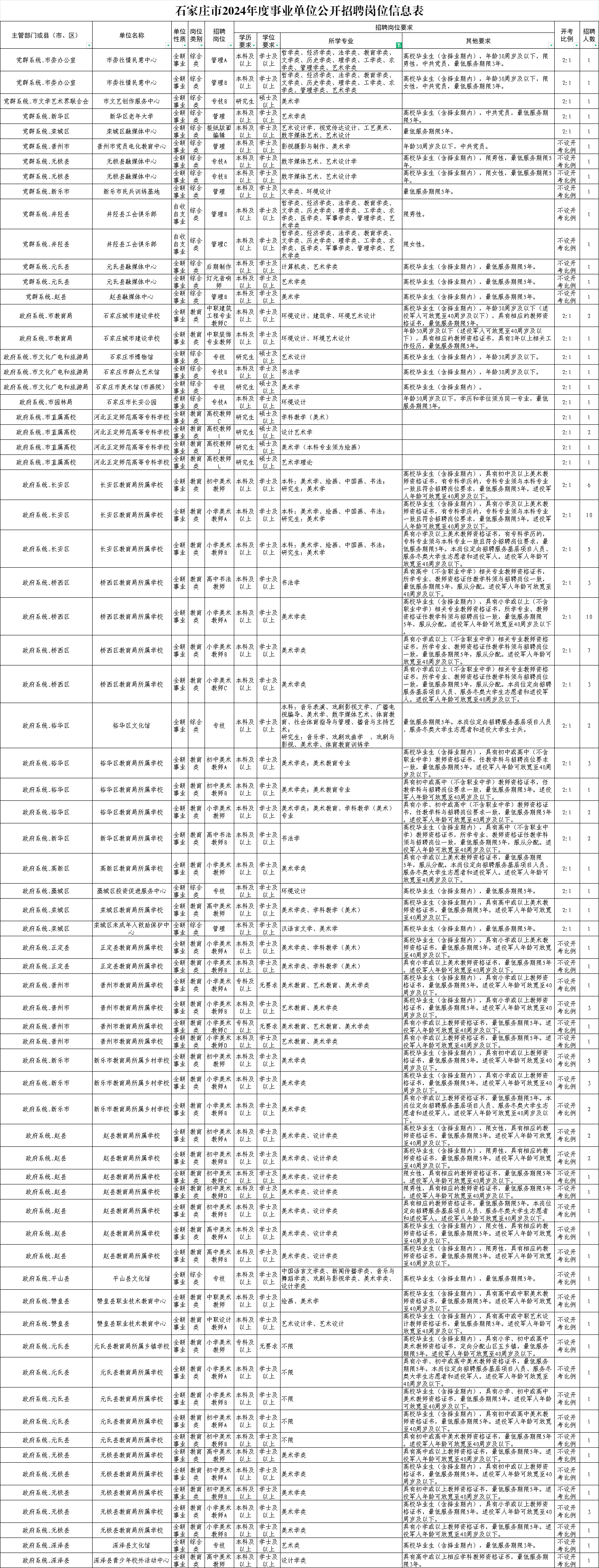 石家庄事业单位招聘2024，机遇与挑战并存的一年，不容错过的发展机遇