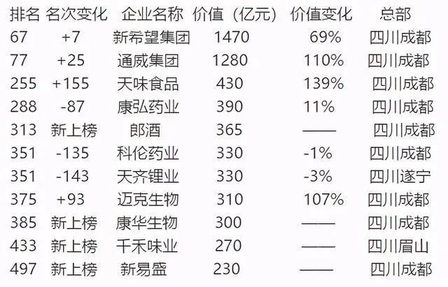 四川崛起与繁荣，西部大省的领先力量