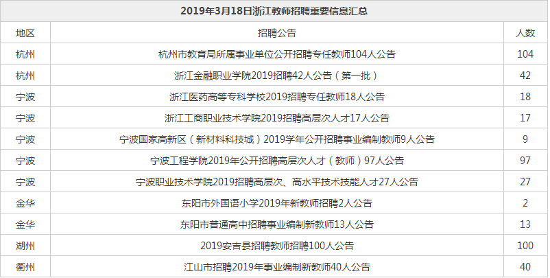 事业编招聘录取公示流程及公示时长解析