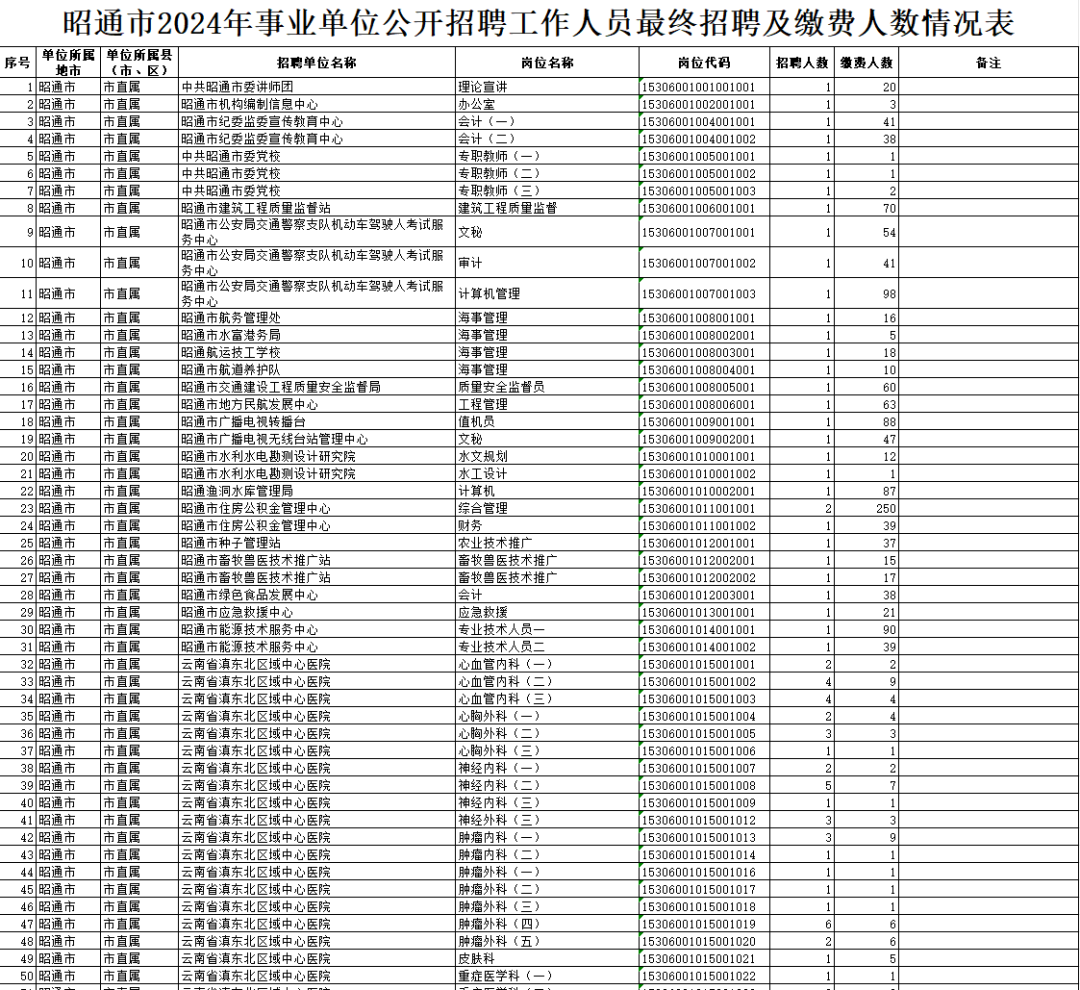 揭秘2024年事业单位岗位表，职业黄金发展指南