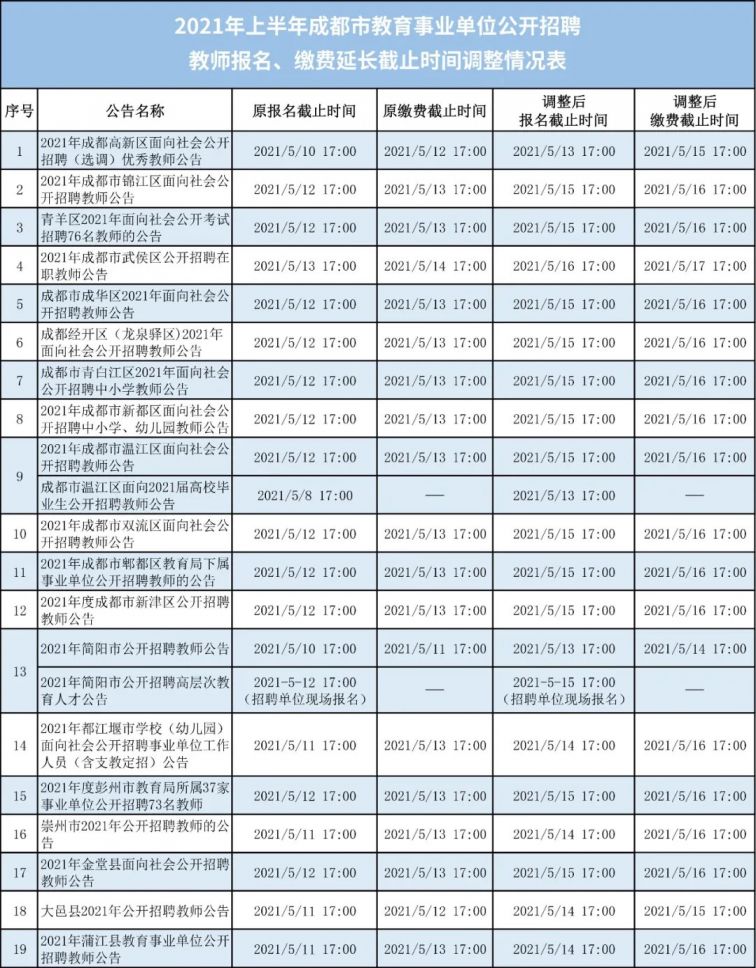 事业编考试缴费截止日期紧急提醒通告