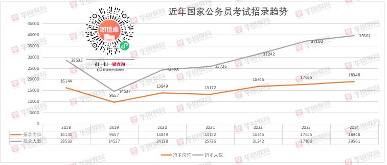 2024年公务员职位表查询分析与探讨