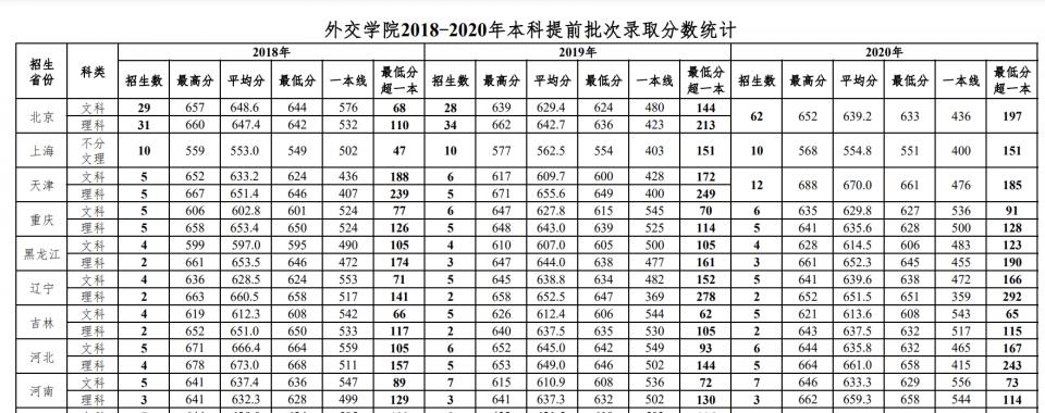 公务员外交岗位招聘公告查看指南详解