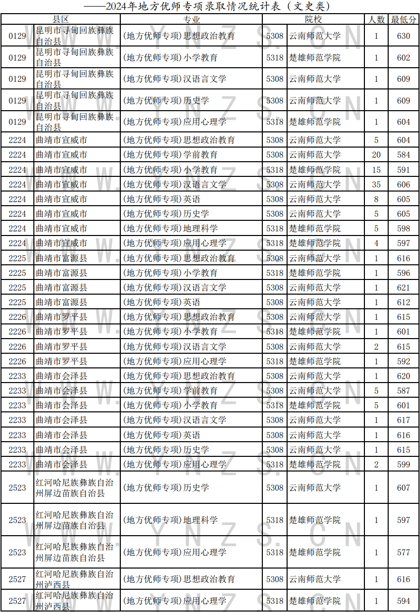 扬州广陵区教师录用展望，迈向未来教育的新征程