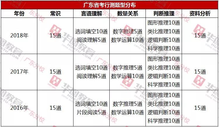 广东省公务员考试行测数量关系深度解析