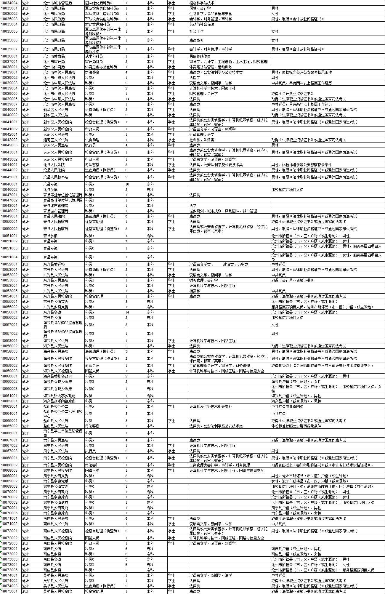 信息管理职位公务员的职责与工作内容概述