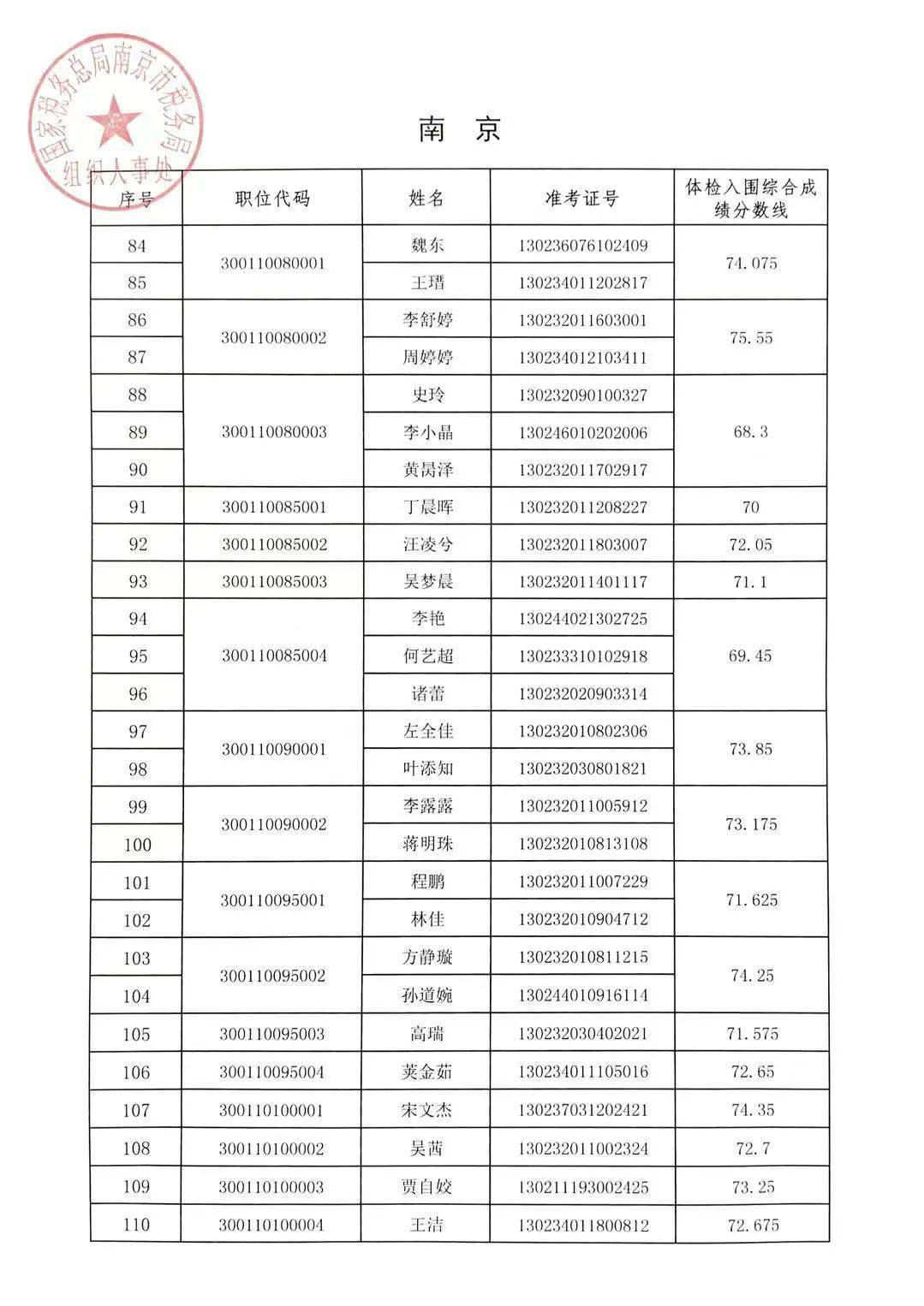 国家税务公务员招录公示，公开透明选拔优秀人才