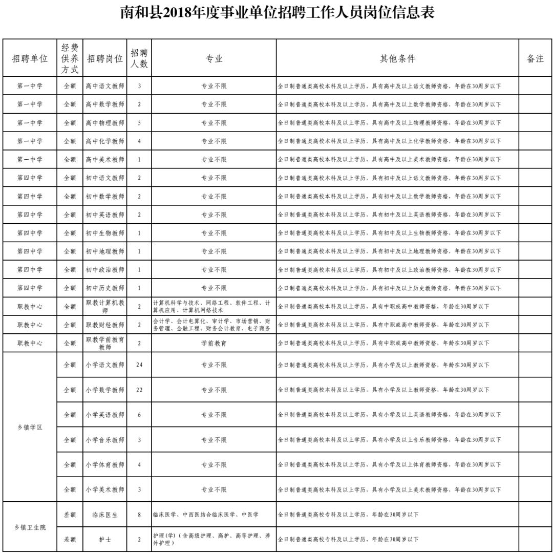 事业单位招聘考试岗位排名的重要性及其影响力分析