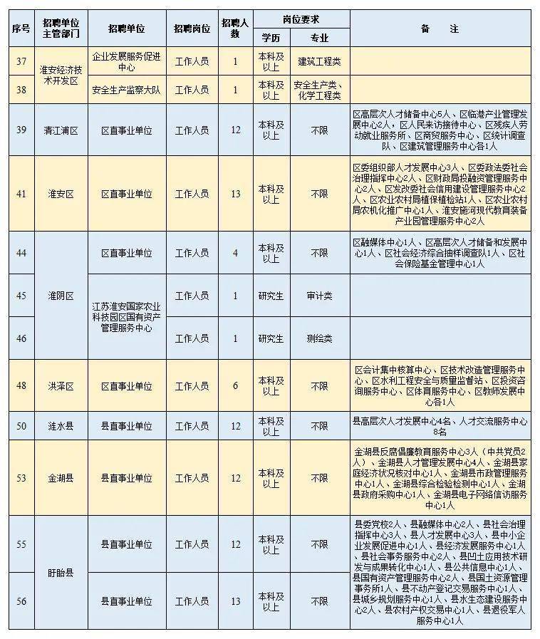 事业单位定向招聘全面解读