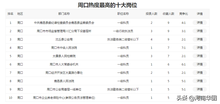 交通部公务员招聘启事，职位、要求与申请指南