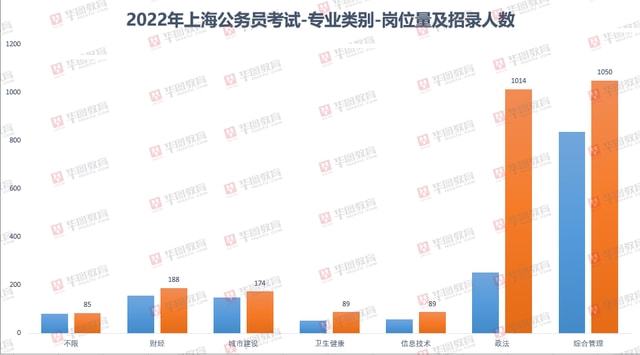 上海公务员职位概览，多元化职位类型解读