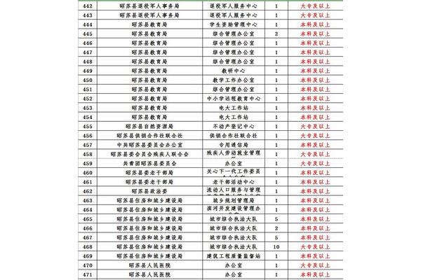 轩辕丶玉儿 第6页