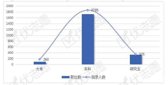 武汉事业单位报考情况深度解析