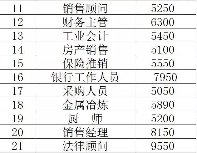 事业单位法律顾问的待遇现状及影响分析探究