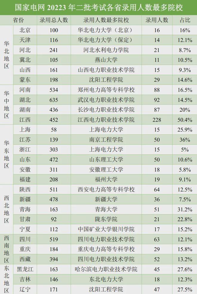 国家电网招聘启幕，电力人才招募迈向未来之旅（XXXX年）