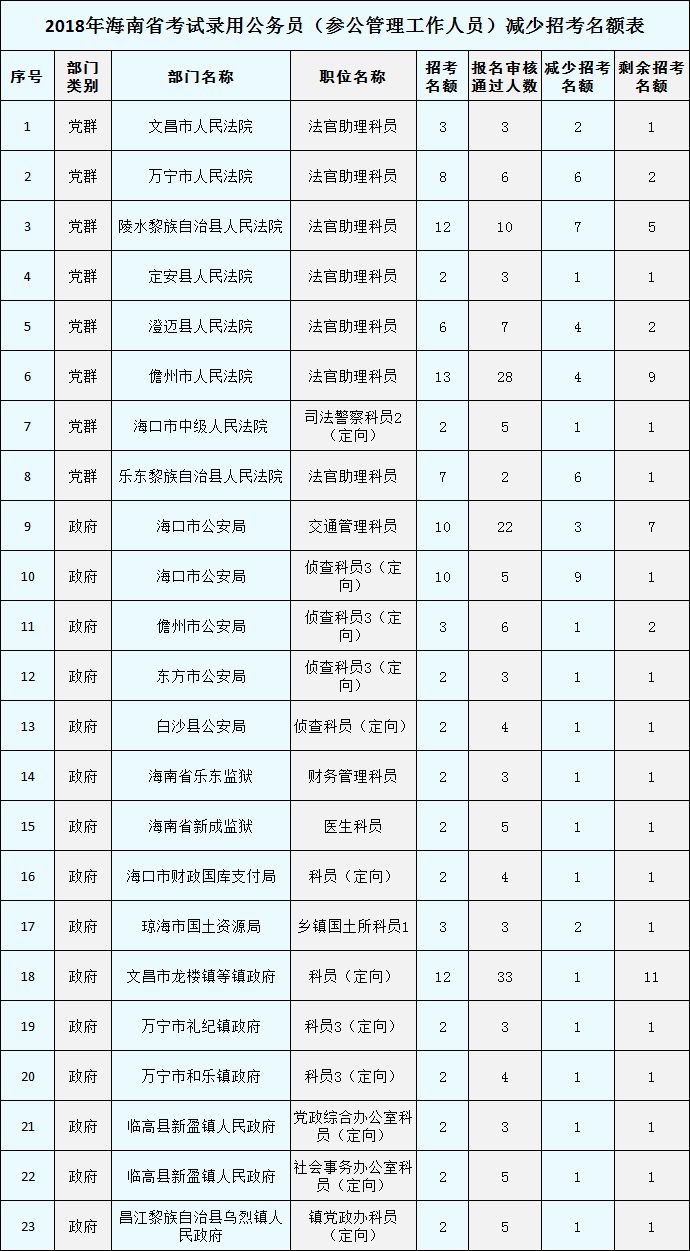 海南公安系统公务员招聘条件详解