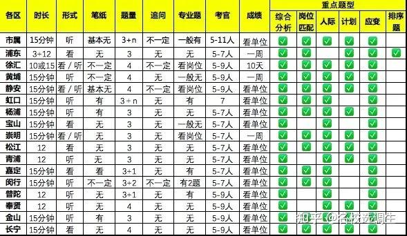 上海事业编笔试排名解析，深度解读与洞察