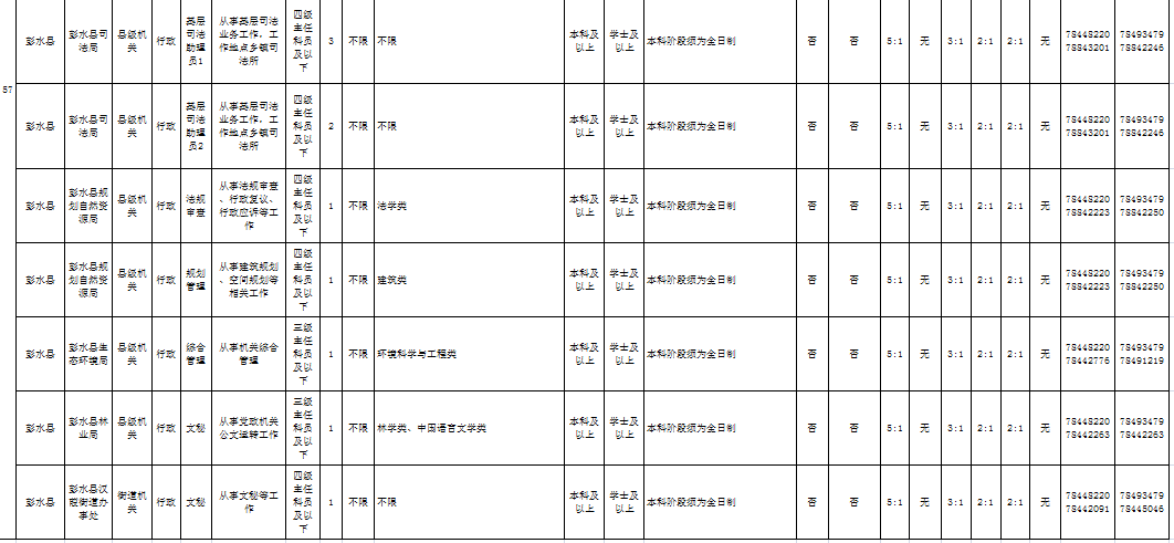 重庆遴选职位表深度分析与展望