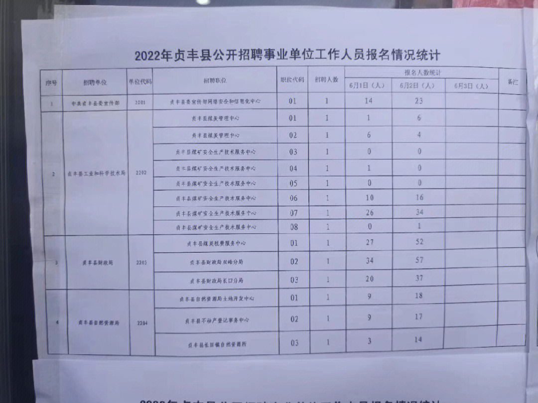 金沙县事业单位考试报名时间及报名流程探讨