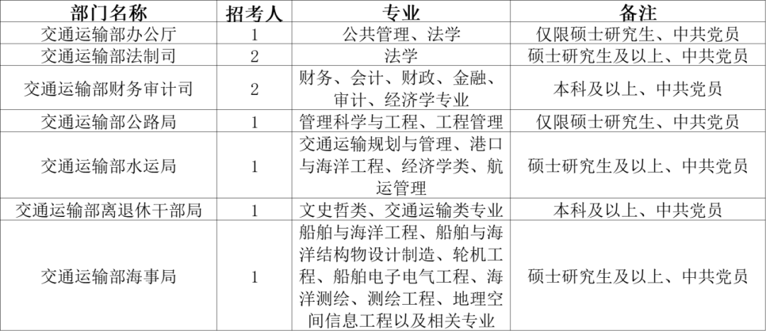 交通运输类公务员招聘信息获取途径全面解析