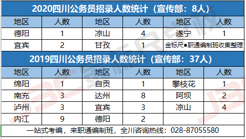 新时代公务员信息技术岗位职责与挑战解析