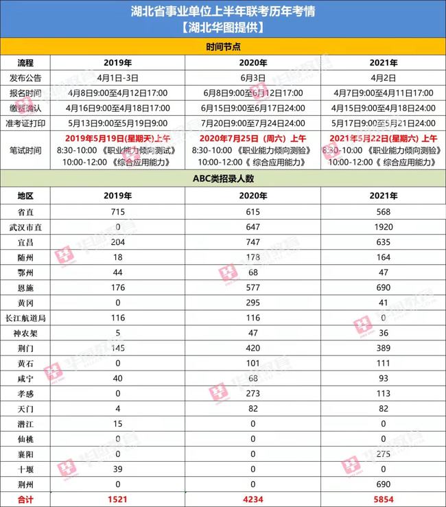 武汉市事业单位考试时间表与解析概览